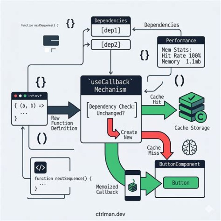 C Hook/Callback System