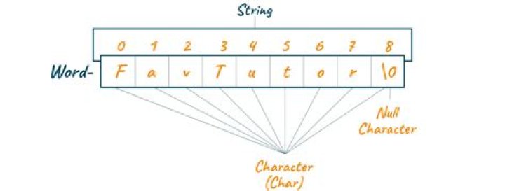 C# - How to convert string to char?