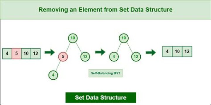 C - How to implement Set data structure?