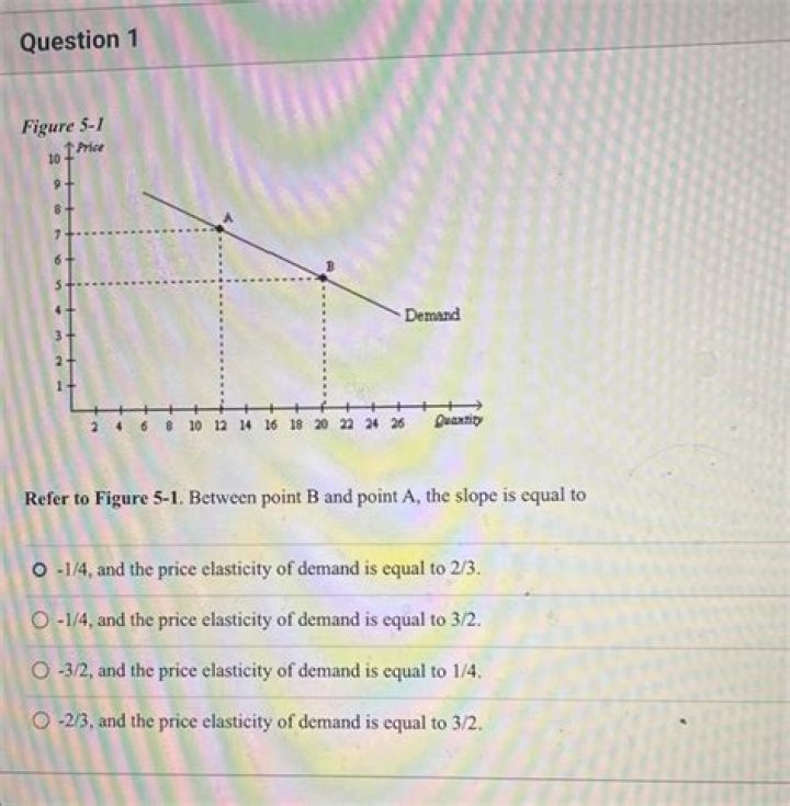 C# Math.POW and Manually calculating are coming out with completely different answers... Can anyone tell me why? [closed]