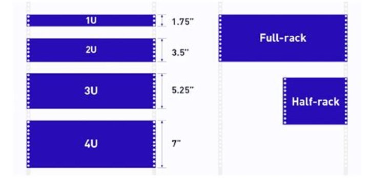 C Programming - Size of 2U and 1024U