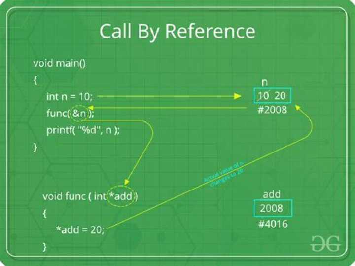 C string function calls, pass by value or reference?
