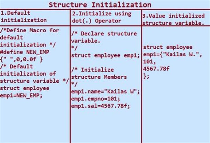 C++ Structure Initialization