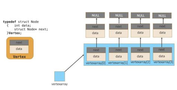 C warning: incompatible pointer types passing [duplicate]
