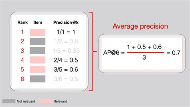 Calculate a Ranking Average?