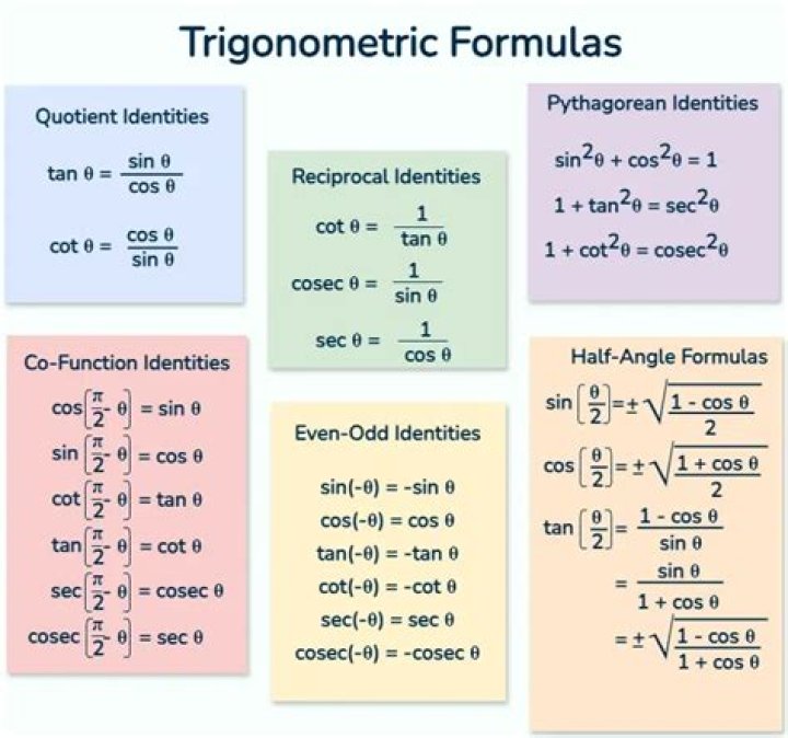 calculate a trigonometric expression related to $\sin(\pi/5)$