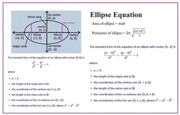 Calculate Ellipse From Points?