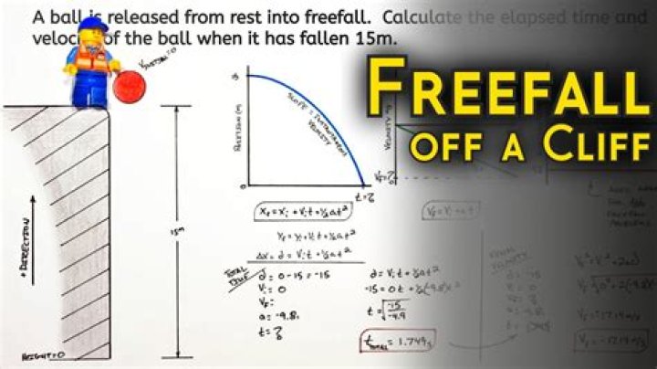 Calculate How Fast an Object Was Moving at a Particular Time