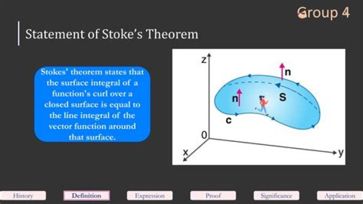 Calculate integral applying Stokes' theorem