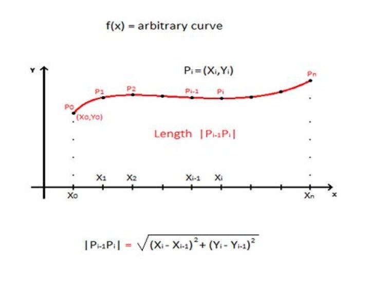 Calculate $\pi$ precisely using integrals?