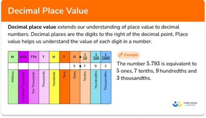 Calculate $\pi$ to an accuracy of 5 decimal places?