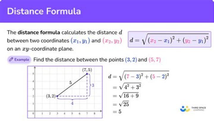 Calculate point, given x, y, angle, and distance
