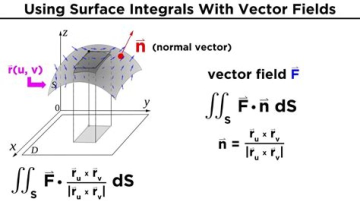 Calculate surface area of a F using the surface integral