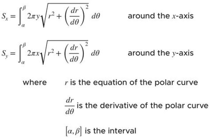 Calculate surface area of revolution with arc length formula