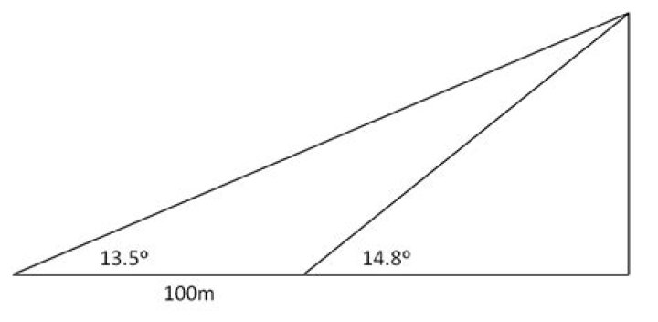 Calculate the height of a distant object using estimated angles from two different points.