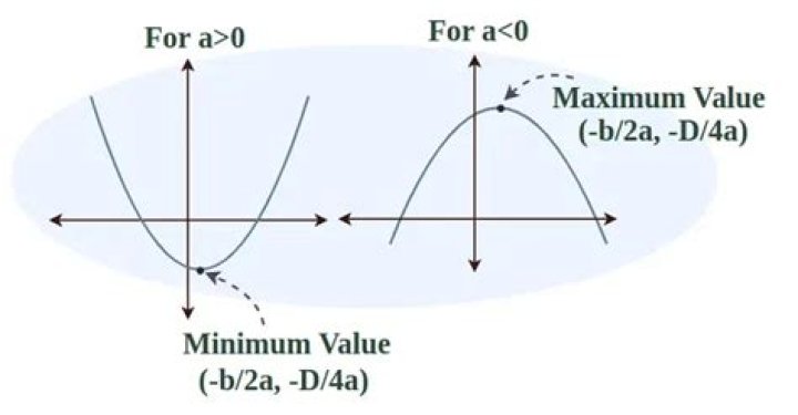 Calculate the maximum and minimum of $f(x,y)=x+y$ at the unit square.