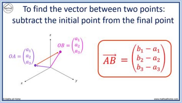 Calculating an Angle from $2$ points in space