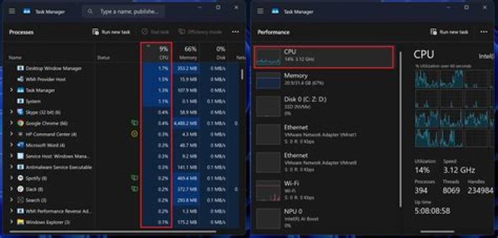 Calculating CPU Usage from 'sar'