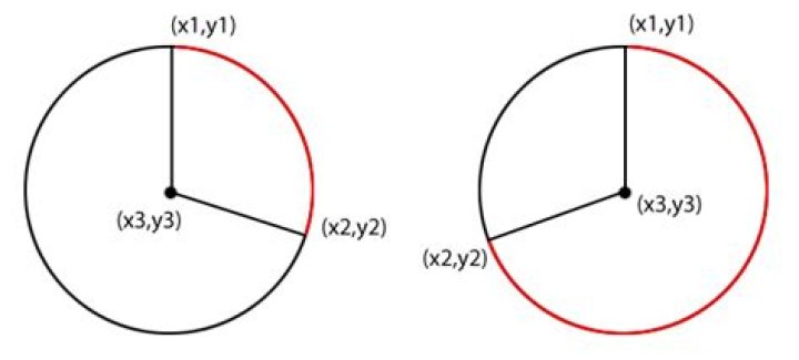 Calculating distance between two points on a circle in either radians or degrees