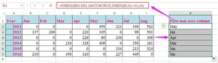 calculating first non zero value in a column