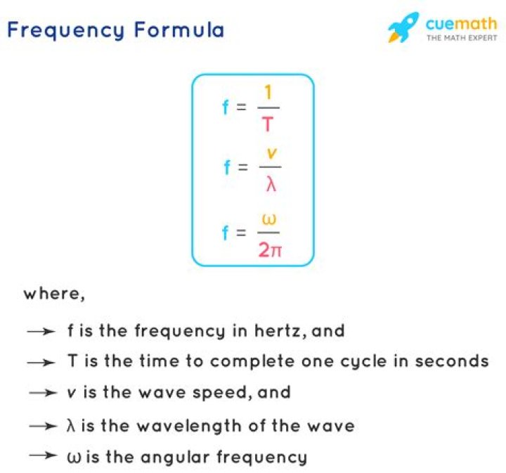 Calculating frequency of a motion