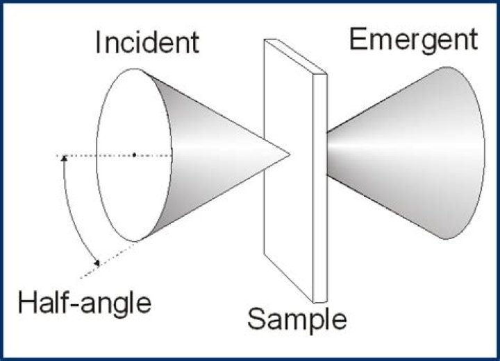 Calculating half-angle of cone of rays entering pinhole camera