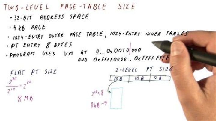Calculating Page Table Size