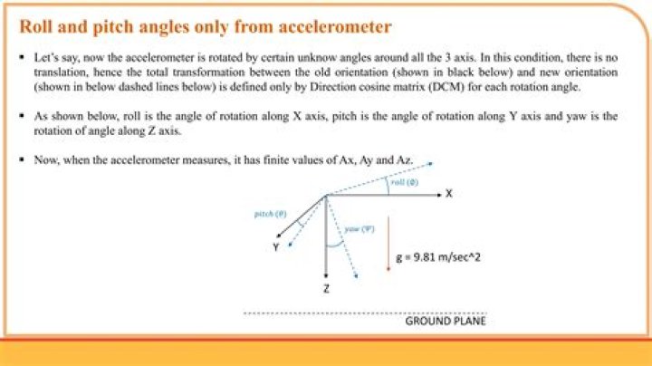 Calculating pitch angle from roll angles.