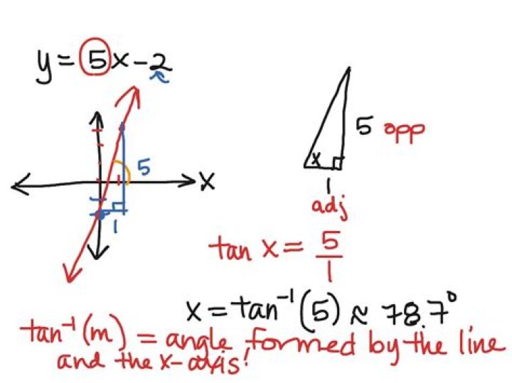 Calculating the angle between a line and the x-axis