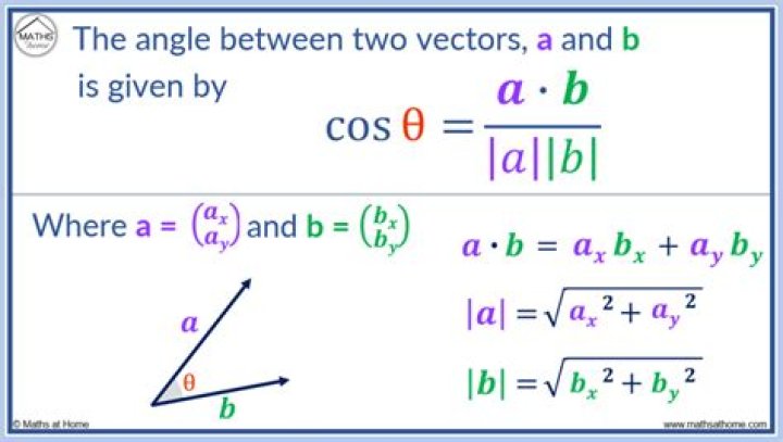 Calculating the angle between two vectors