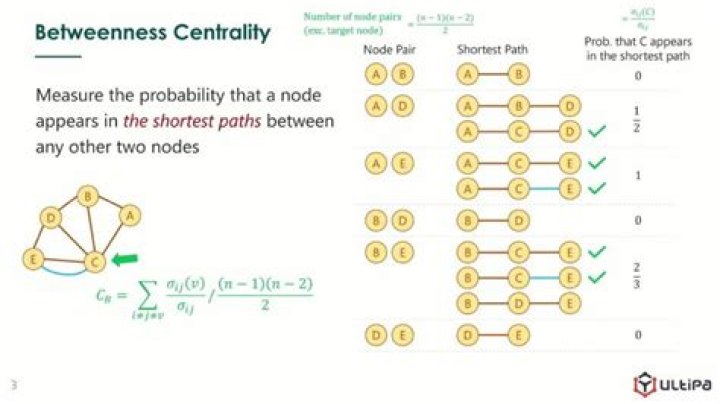 Calculating the betweenness centrality of this small graph?