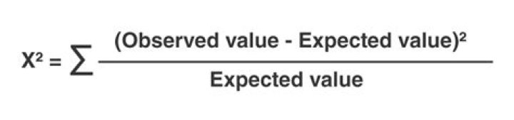 Calculating the expected difference in observations