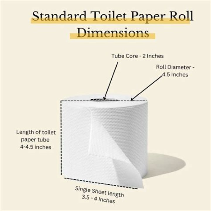 Calculating the length of the paper on a toilet paper roll