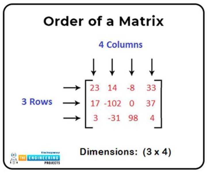 Calculating the Span of a Matrix in MATLAB
