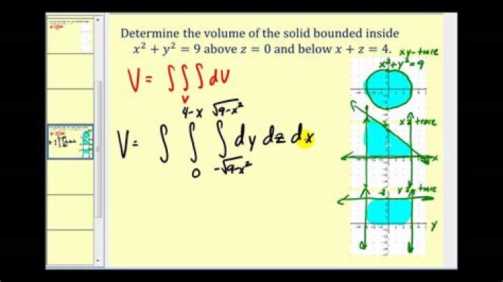 Calculating the volume of a region using double integration
