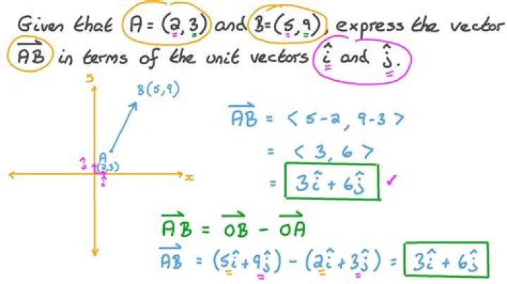 Calculating vector ab from vector a and b.