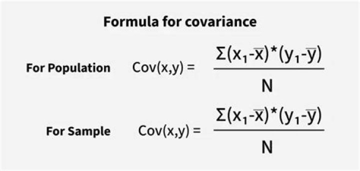 Calculation of the Covariance of Gaussian Mixtures
