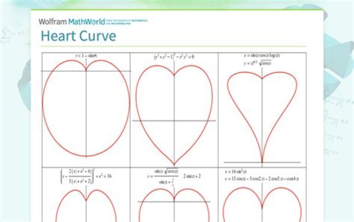 Calculus: Area under the graph of a Heart-shaped curve