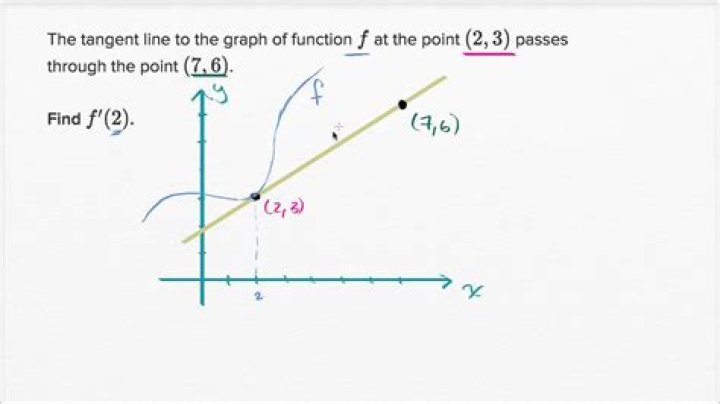 Calculus question taking derivative to find horizontal tangent line