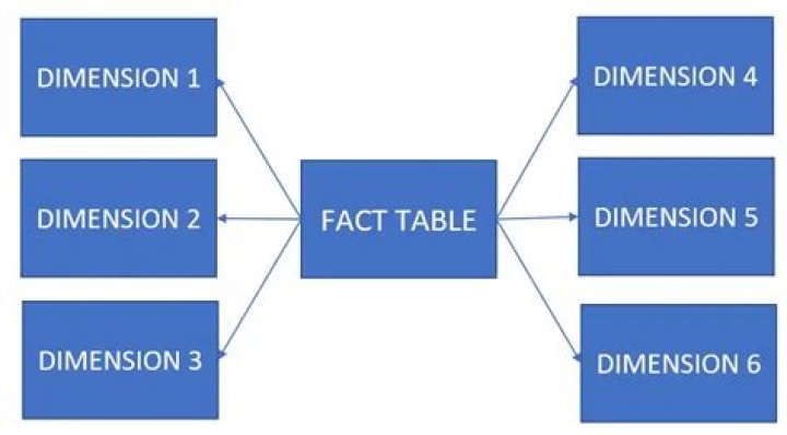 Call ant target multiple times with different parameters