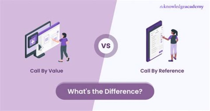 Call by reference vs call by value