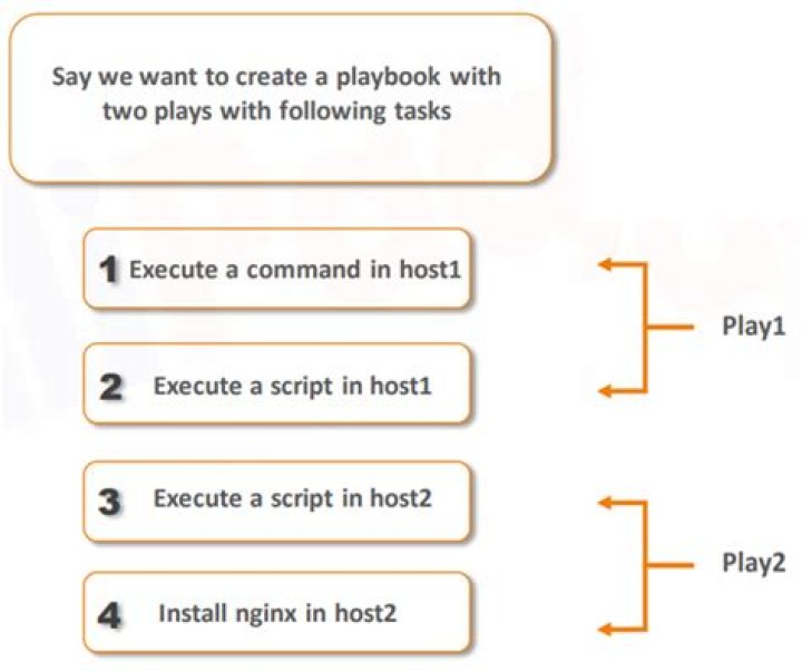 Call ssh-copy-id in an Ansible playbook - How to handle password prompt?