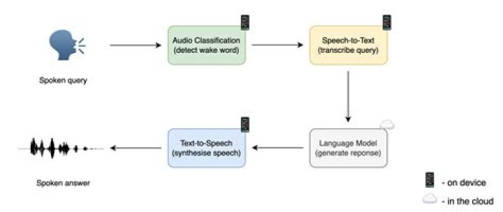 call totem on sound file in python?