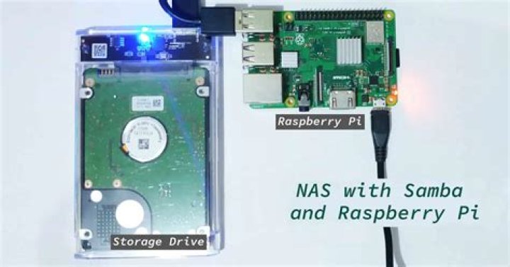 Can't access hdd Raspberry pi samba share