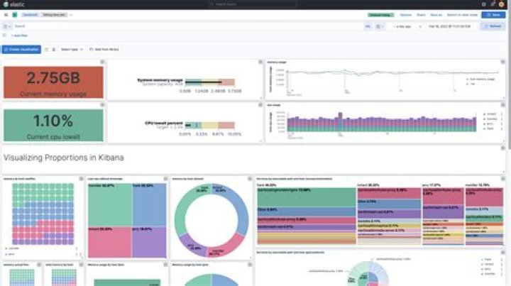 Can't access kibana with domain