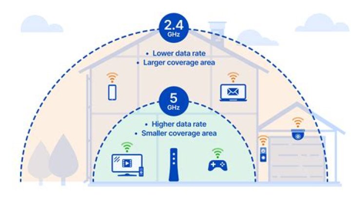 Can't connect to 5ghz wifi