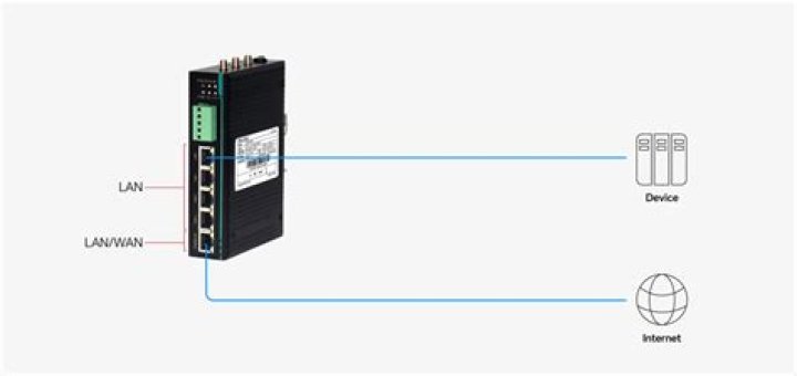 can't connected LAN with static gateway router