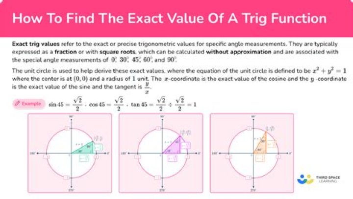 Can't find exact value of $x = \frac{\pi}{\cot^{-1}(\frac{4\pi}{x})}$