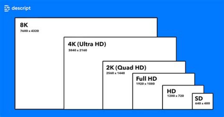Can't get full 60Hz at native 3840x2160 resolution?