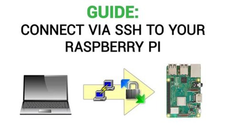 Can't SSH to Raspberry Pi via wired connection with static IP